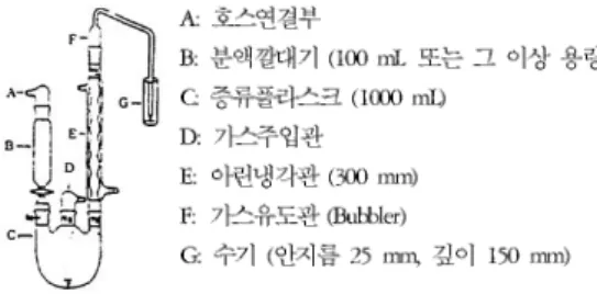Table 2. Operating Conditions and Data Acquisition Parameters of ICPFig. 1. Modified Monier-Williams distillation apparatus
