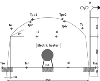 Fig. 3. Relationships between air temperature and cover surface temperature.