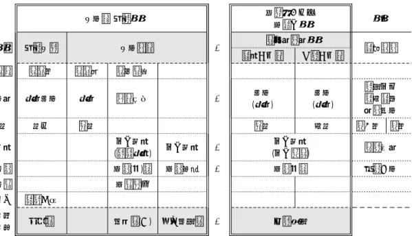 Table  1.  Comparison  of  Tai-Yang-Bing  in  