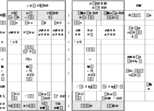 Table 2 . Comparison of Tai-Yang-Bing and Shao-Yang-Bing in 