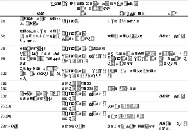 Table  1.  The  Therapy  of  Mangyang  Symptomatic  Pattern  Disease  in  Sinchukbon
