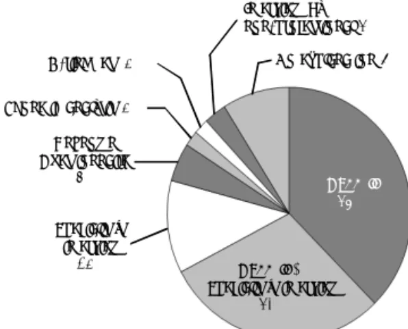 Figure  4.  The  analysis  of  research  topic