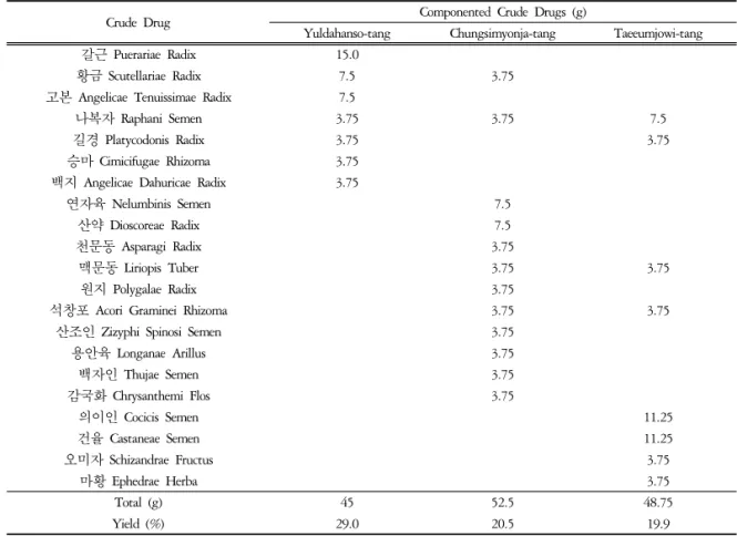Table  1.  Combinations  of  Crude  Drugs  in  Herbal  Formulas