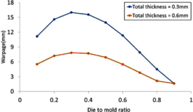 Fig. 4. Finite Element Mesh.