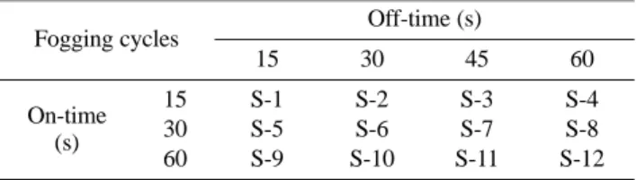 Table 1. Experimental conditions for cooling performance by fog- fog-ging cycles.