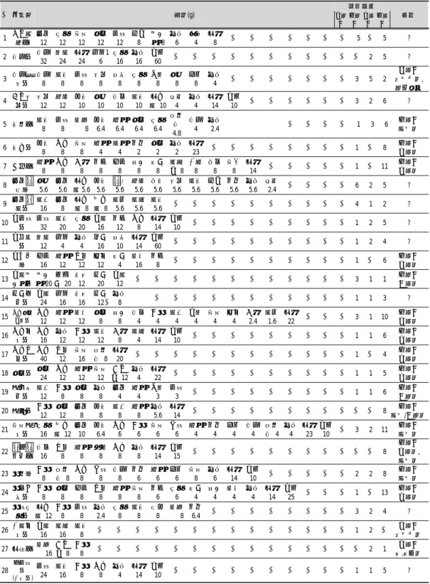 Table  1.  Classification  of  Mixed  Herbal  Extracts  according  to  Sasang  Constitution