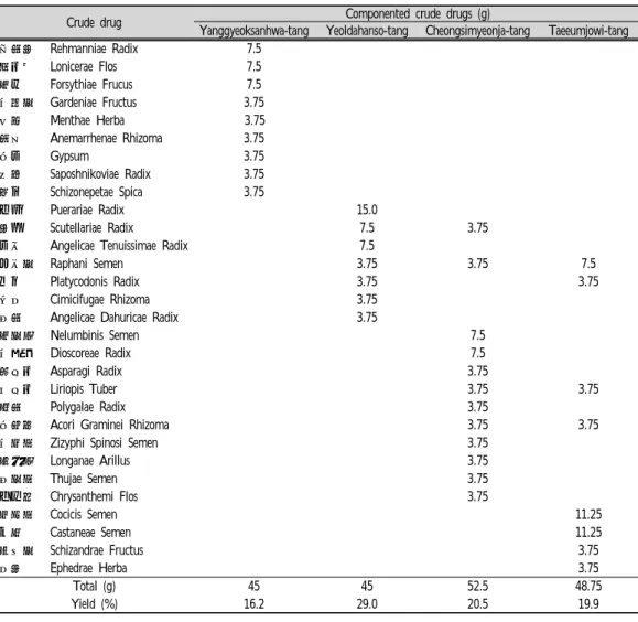 Table  1.  Combinations  of  Crude  Drugs  in  Herbal  Formulas