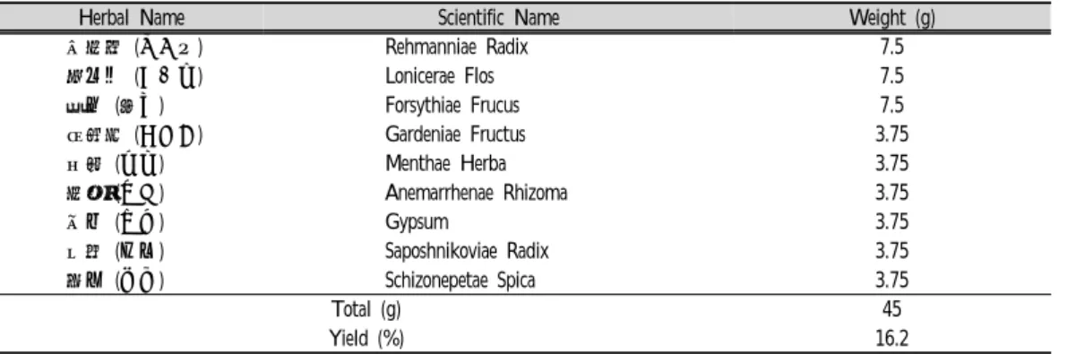 Table  1.  The  Amount  and  Composition  of  Yanggyuksanhwa-tang