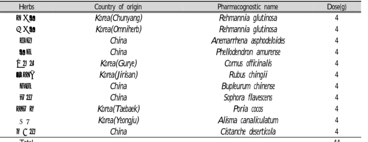 Table  1.  The  Compositions  of  Suhwagije-tang(SGT) 