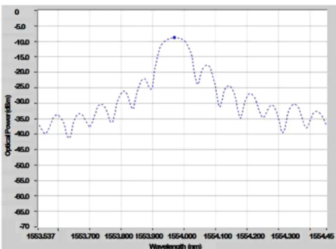 Table 2. Material properties of cast iron used in the finite element analysis of the trestle