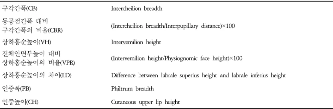 Table  4.  Questionnaires  about  Digestion