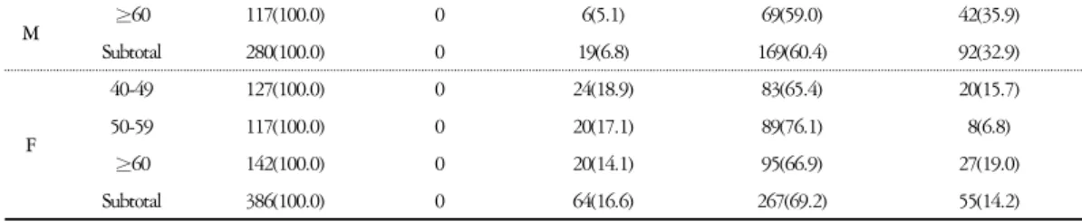 Table  2.  Definition  of  Metabolic  Syndrome *