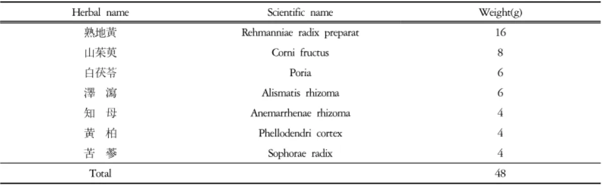 Table  1.  Composition  of  Sukjiwhanggosam-tang