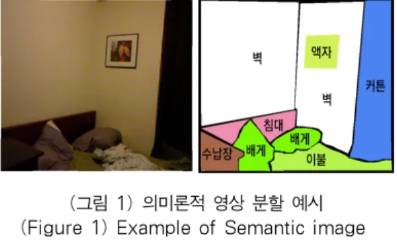 그림 2는 [4]에서 제안한 초기 CNN인 AlexNet의 구조 를 간략화 한 그림이다.  그림의 구조와 같이 CNN은 이미 지를 입력 데이터로 받아 최종적으로 어떤 클래스인지  판별해내는 학습 신경망이다