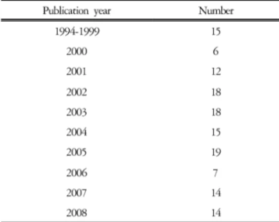 Table 3. The Analysis Characteristics of the Case Reports' Titles