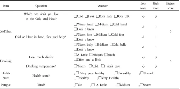 Table 1. The Score according to Cold/Heat and Health State Classification