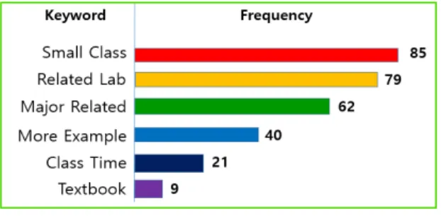 Figure  2  shows  the  result  of  the  radiation  graph  for  computational  thinking  abilities