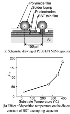Fig. 7. Example of MIM capacitor at bumps 13)