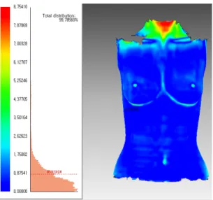 Fig.  6.  Comparative  Image  of  Female  Manikin Fig.  7.  Comparative  Image  of  Male  Manikin