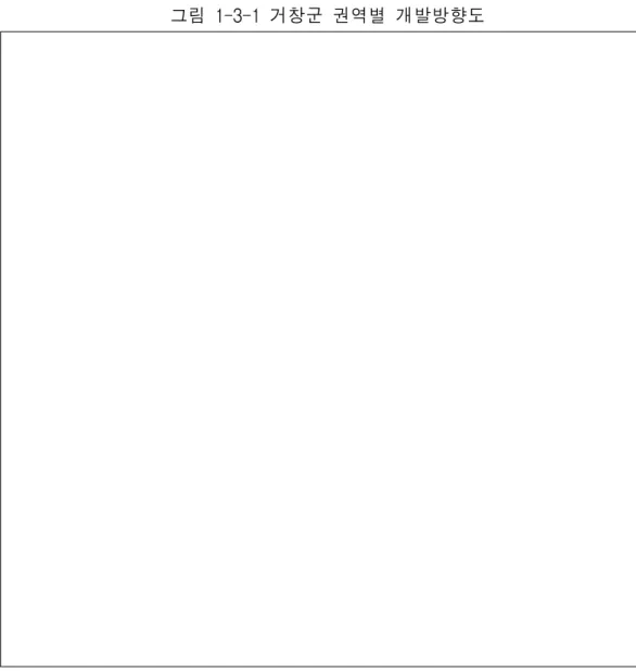 그림  1-3-1  거창군  권역별  개발방향도