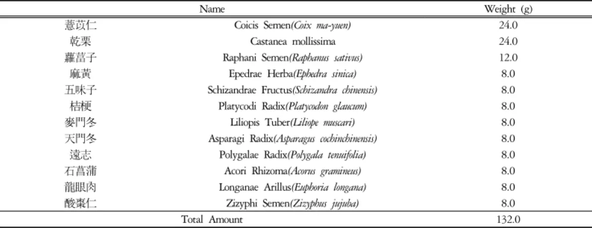 Table  1.  Amount  and  Composition  of  Jowiseungcheong-tang