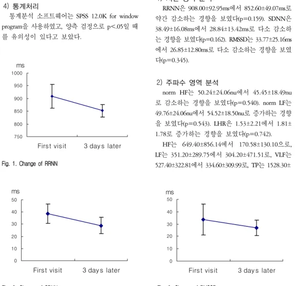 Fig.  1.  Change  of  RRNN ms7508008509009501000