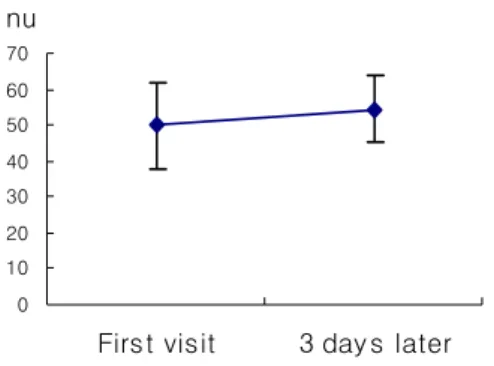 Fig.  5.  Change  of  norm  LFnu010203040506070