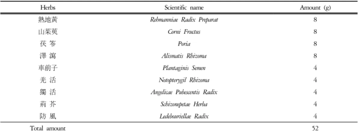 Table  1.  The  Compositions  of  Hyeongbangjiwhang-tang