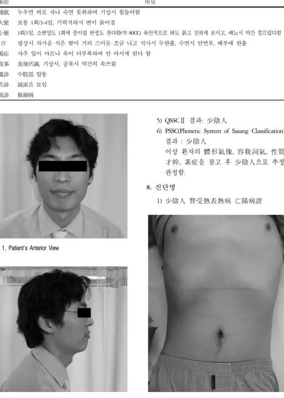 Fig.  1.  Patient's  Anterior  View
