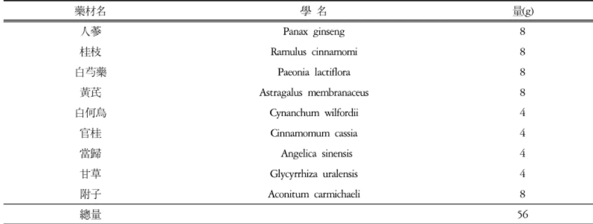Fig.  4.  Patient's  Urine(30  April  2008)