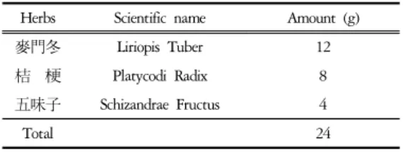 Table  1.  The  Compositions  of  Bopyewon-tang