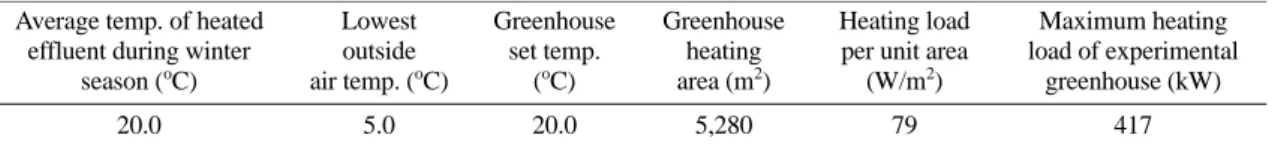 Table 4. Heating and cooling capacity and power consumption of heat pump system.
