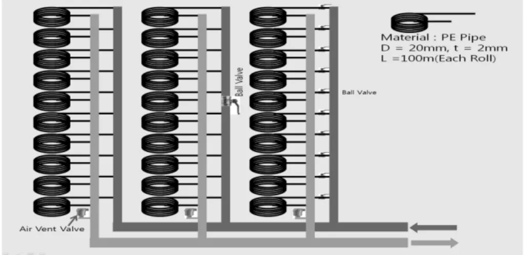 Fig. 3. Design of PE pipe heat exchanger.