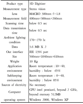 Table 1. Description of 3D-FARA