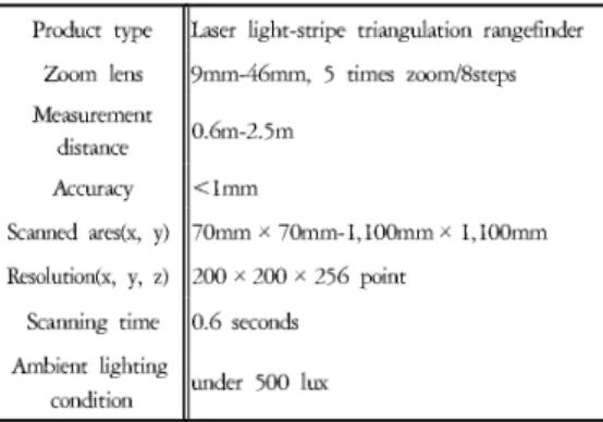 Fig. 4. Laser Scanner