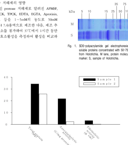 Fig. 1. SDS-polyacrylamide gel electrophoresis of total soluble proteins concentrated with 50-75% ethanol from Holotrichia