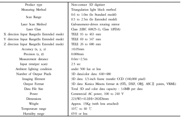 Fig.  3.  Laser  Scanner  (Vivid  9i)