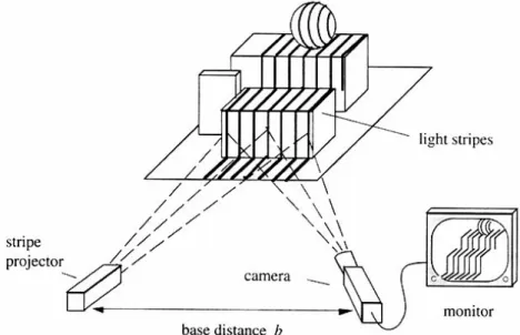 Fig.  3.  Slit  Beam  Projection