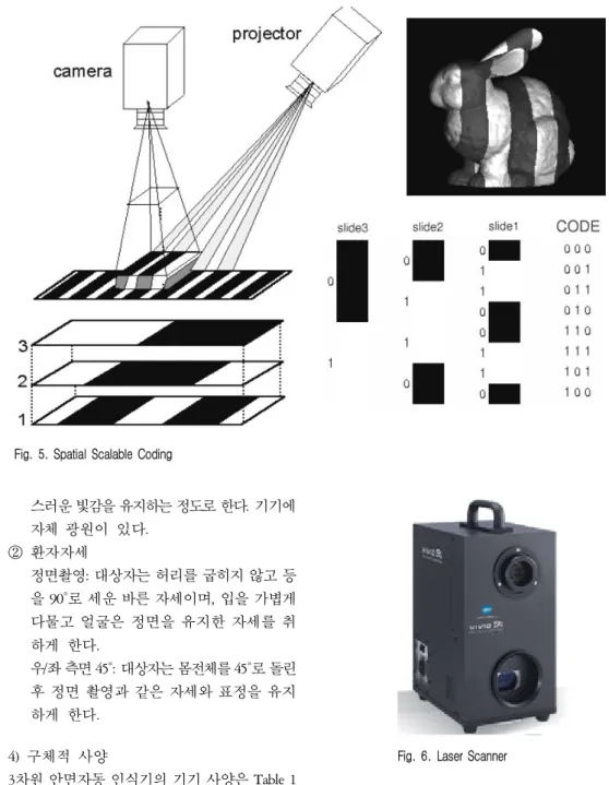 Fig.  5.  Spatial  Scalable  Coding 