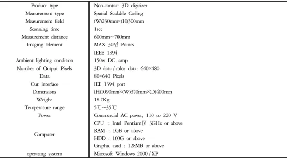 Table  2.  Description  of  Laser  Scanner(Vivid-9i)