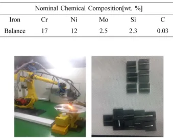 Fig. 3. Schematics of laser cladding system.