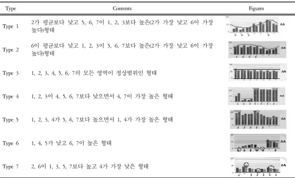 Table  1.  The  Graphic  Analysis  of  Factor  AA  on  the  VEGA-DFM  722