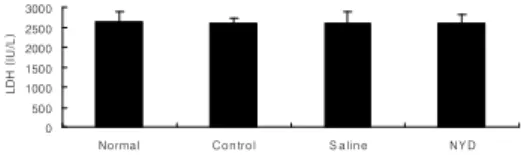 Fig. 9. Effect of Treatment with Nocyongdaebo-tang (NYD) Decoction on GPT in Serum of Oxidized Rat.