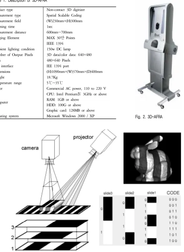 Fig.  3.  Spatial  Scalable  Coding 