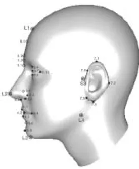 Fig.  6.  Facial  Definition  Parameters(FDPs)  in  3D-AFRA