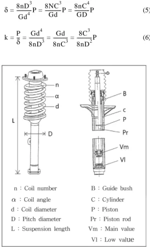 Fig. 2. Schematic diagram of shock absorber mounted on trailer.