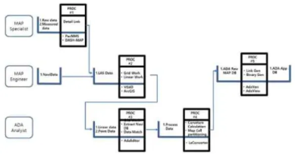 Figure 2 demonstrates a pseudo-conversion process with