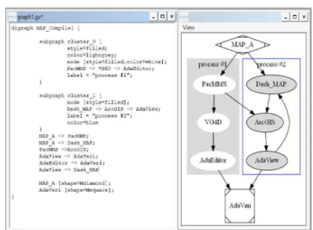 Figure 3 presents a sample of dot script language and its interactive graphical presentation