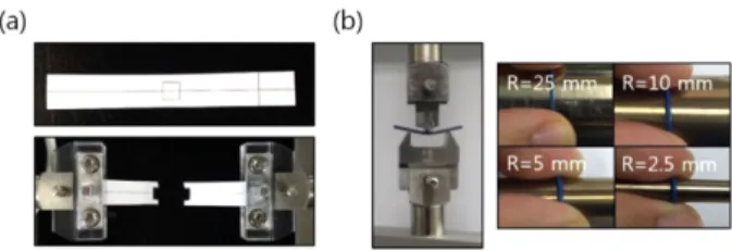Fig. 5. (a) Micro-wire tensile test, (b) 3 point bending test and bending reliability test of assembled catheter.