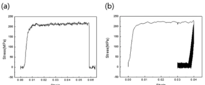 Fig. 8. (a) 3 point bending test graph of bare catheter and four 25 µm Au wire integrated catheter, (b) Optical images of the 25 µm Au wire integrated catheter after bending reliability test.